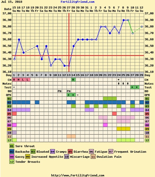 Look at the difference in these charts!