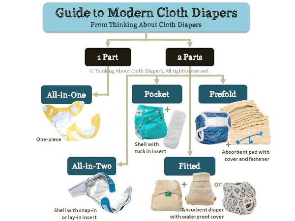 Dummy's guide to reusable nappies - help!
