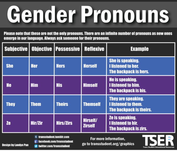 Misgendering.