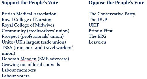 Does anyone actually agree with Barry Gardiner that a fresh public vote on exit terms would cause "social unrest"?