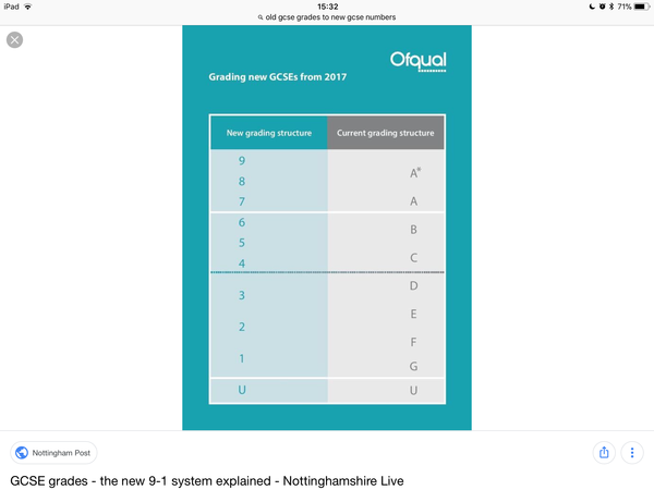 DD devastated with GCSE results