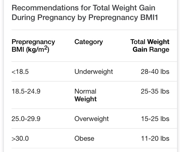 Weight gain