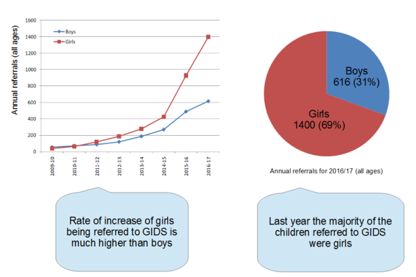 LGBT+ at summer camp?