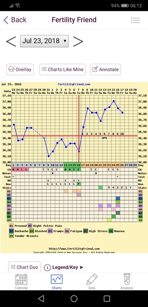 June bfps for mamas trying for dc#2