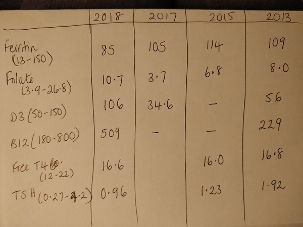 Another thyroid one here!