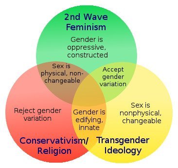 Share your favourite Gender Critical memes here!