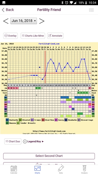 TTC first baby... mega thread!