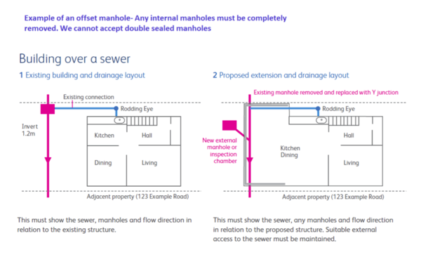 Neighbour not giving consent to move manhole