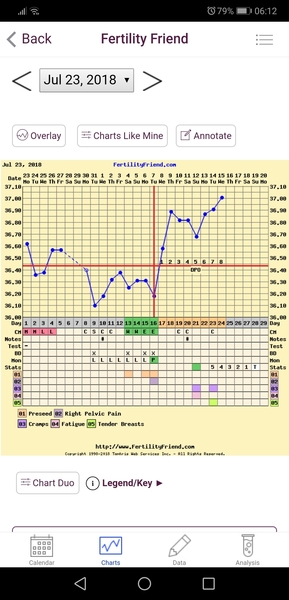 June bfps for mamas trying for dc#2