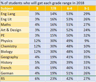 GCSEs 2018 (16) - The Final Countdown