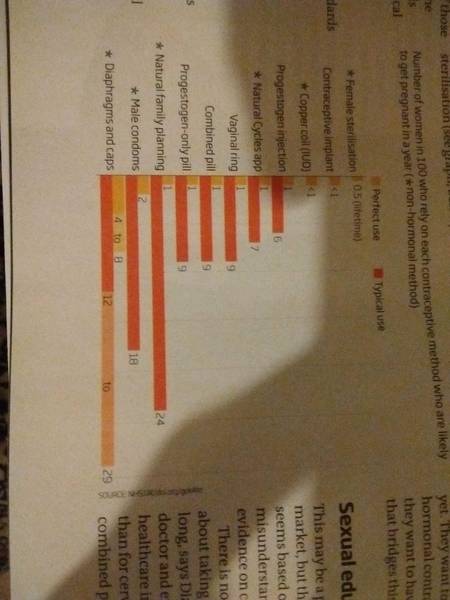 Has anyone got a natural cycles code?