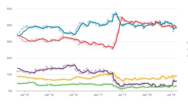 AIBU to wonder why Corbyn hasn't got the boot yet?