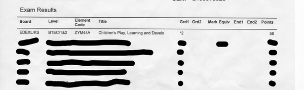 BTEC Results: Does anyone know what this means?