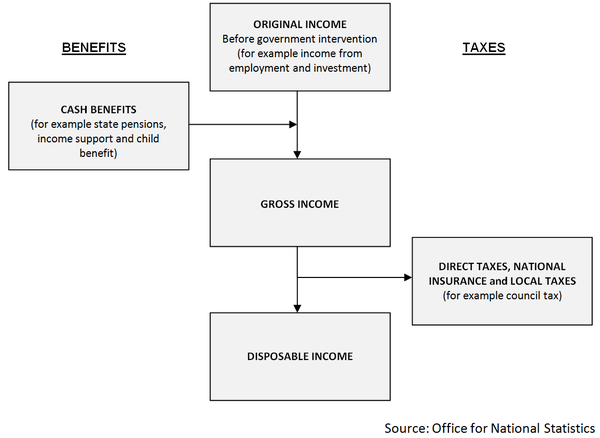 To work full time to fund DHs preferred lifestyle?