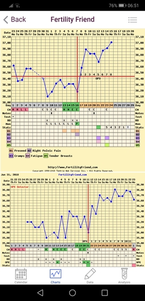 June bfps for mamas trying for dc#2