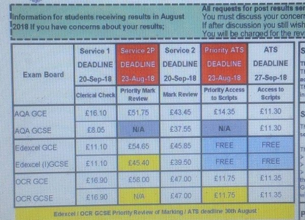 GCSEs 2018 (17) What will be in your coffee cup on Thursday?