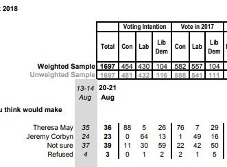 AIBU to wonder why Corbyn hasn't got the boot yet?