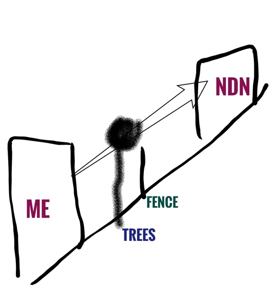 Am I a CF if I plant trees in my garden?