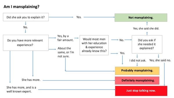 Can a man teach feminism?