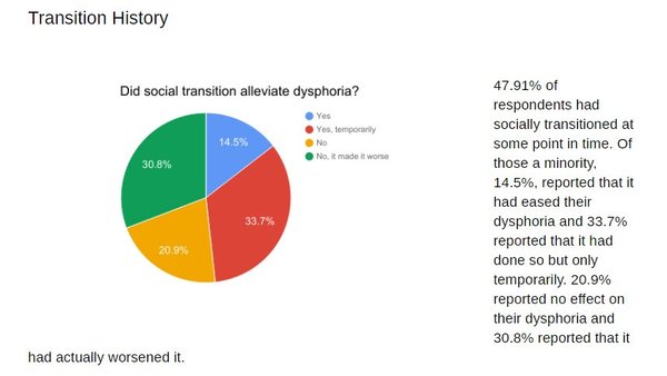 If being transgender is not an illness...