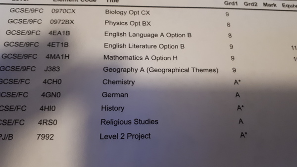 GCSEs 2018 (17) What will be in your coffee cup on Thursday?