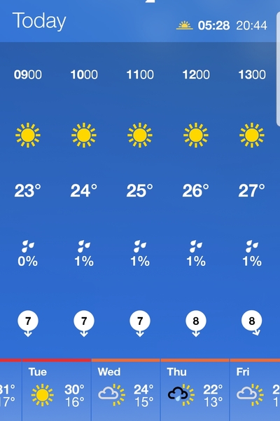 To think it is just too fucking hot?