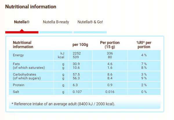 How can two slices of toast with peanut butter be over 500 cals