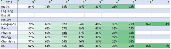 GCSEs 2018 (17) What will be in your coffee cup on Thursday?