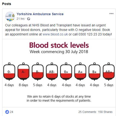 Giving Blood - next available apt 84 days....