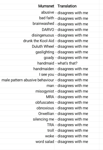 Share your favourite Gender Critical memes here!