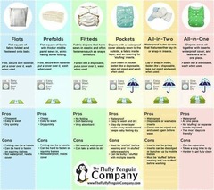 Dummy's guide to reusable nappies - help!