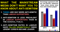 To be unsurprised that Corbyn is still being called anti-semitic?