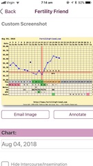 Tracking temperature