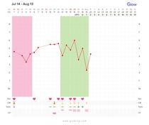August bus