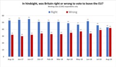 Westminstenders: Summer Season