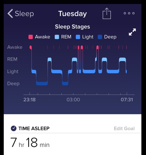 Does anyone else use Fitbit to track their sleep?