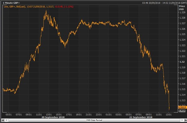 Westministenders: Conference Season