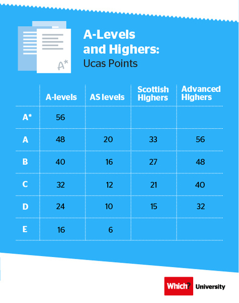Thoughts on Uni options for a mid performer