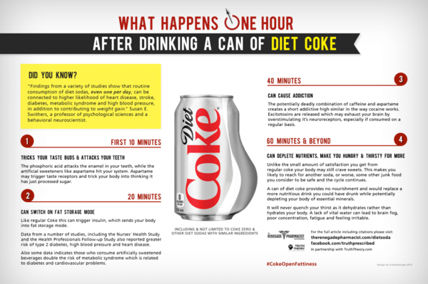 Giving up Diet Coke