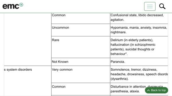 Any GP's / psychiatrists re side effects of Amitriptyline?