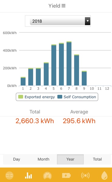 Buying a house with solar panels