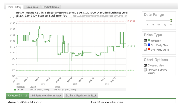 We’ve ordered an Instant Pot