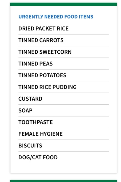 To Let You Know What My Food Bank Needs