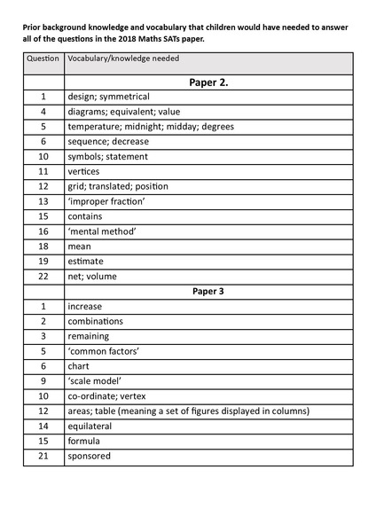 The DfE needs to stop the farce of compulsory Maths and English GCSE resits
