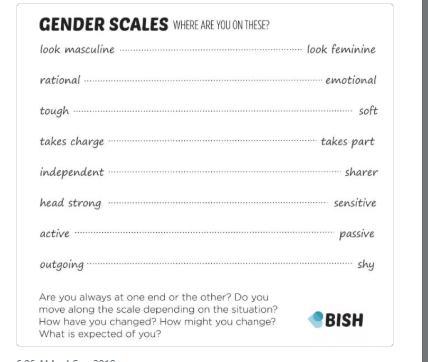 Am I right to cross out "gender" on my child's school form and change it to "sex?"