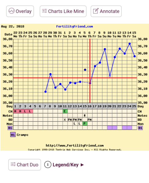 Anyone else just starting their journey ?