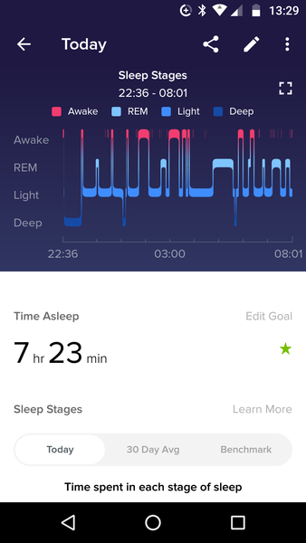 Does anyone else use Fitbit to track their sleep?