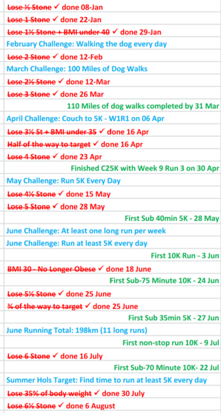 C25K