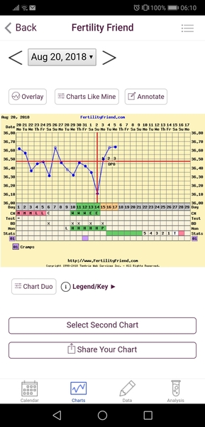 Any one had this?