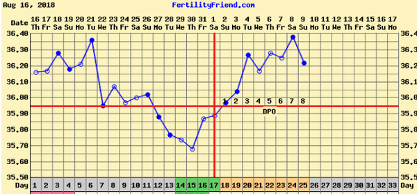 Anyone bbt experts - help please!